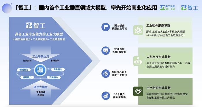 图：智工助力工业管理模式变革