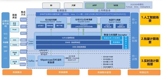 边缘计算与智能工厂：推动智能制造-ICTS2024上海工业边缘计算大会,工业大数据云计算展览会-展位预定，时间表